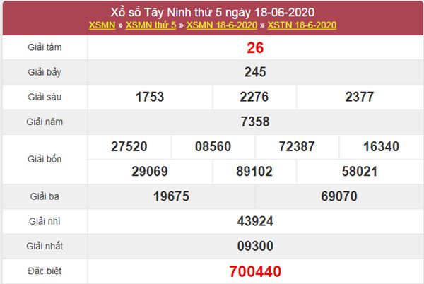 Dự đoán XSTN 25/6/2020 chốt KQXS Tây Ninh cùng cao thủ 