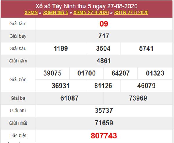 Dự đoán XSTN 3/9/2020 chốt KQXS Tây Ninh thứ 5