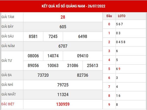 Dự đoán kết quả xổ số Quảng Nam ngày 2/8/2022 thứ 3 hôm nay
